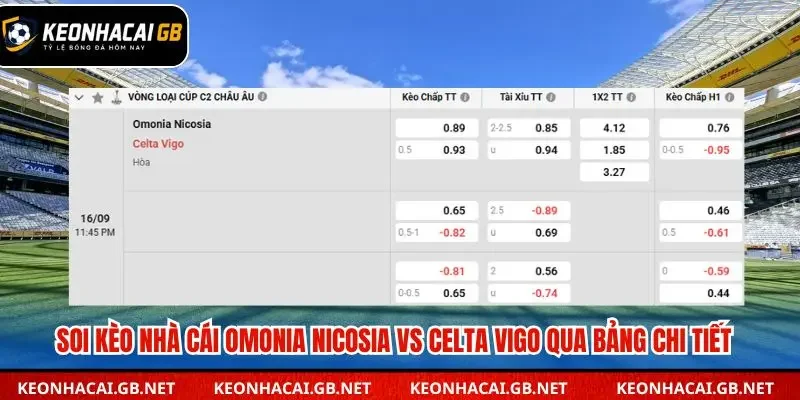 Tổng hợp bảng kèo Omonia Nicosia vs Celta Vigo chi tiết